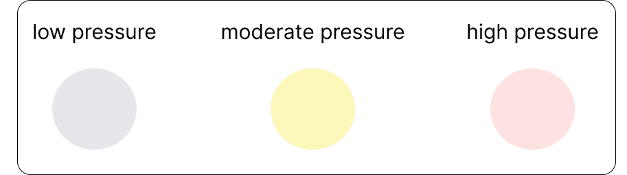 Immune Forecast pressure color system