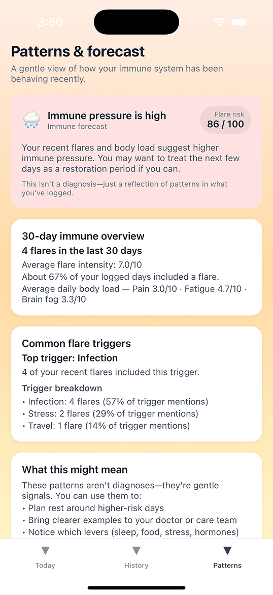 Immune Forecast Patterns screen